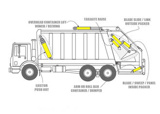 parker hallite seals garbage truck use customized hydraulic oil cylinder